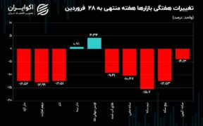 اثر ترافیک دیپلماسی بر بازار ارز و طلا در هفته آخر فروردین