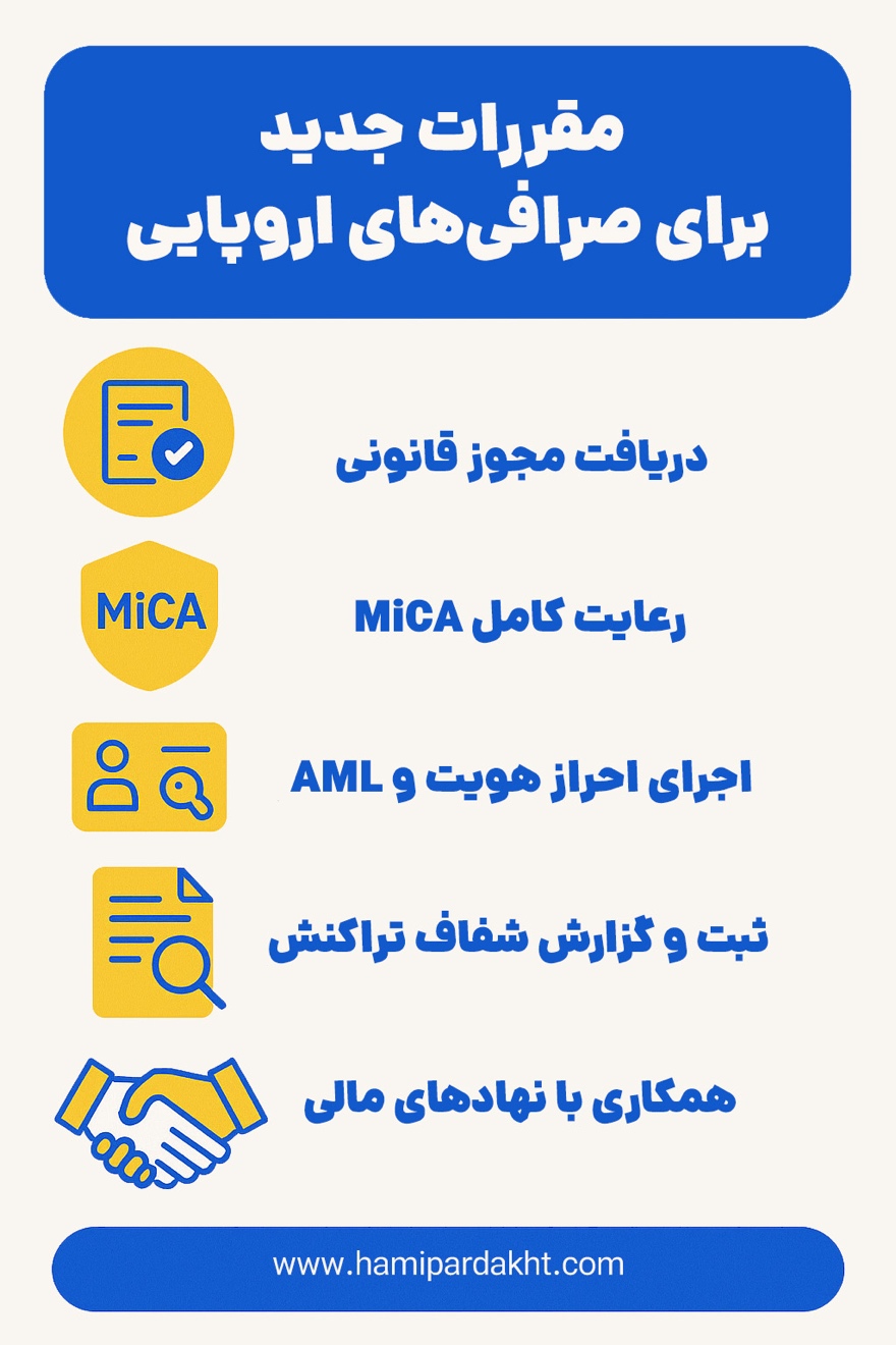 یوروی دیجیتال
