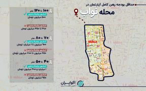 هزینه رهن کامل در محله نواب چقدر شد؟