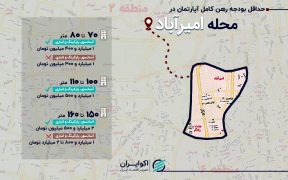 ارزان‌ترین و گران‌ترین گزینه‌های اجاره آپارتمان در امیرآباد