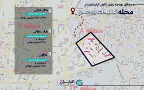 بازار رهن و اجاره در محله تسلیحات؛ حداقل رهن کامل آپارتمان چند؟