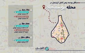 حداقل بودجه رهن کامل آپارتمان 70 متری در محله یوسف‌آباد