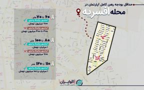 حداقل رهن آپارتمان در محله افسریه چقدر شد؟