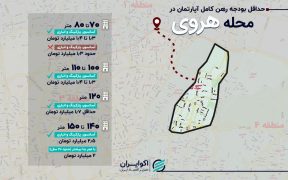 رهن کامل در محله هروی؛ از خانه‌های بدون امکانات تا واحدهای لوکس