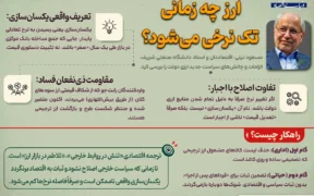 ارز کی تک نرخی می شود؟