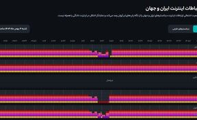 رفع فیلترینگ ۳۰ دقیقه‌ای تلگرام و اینستاگرام