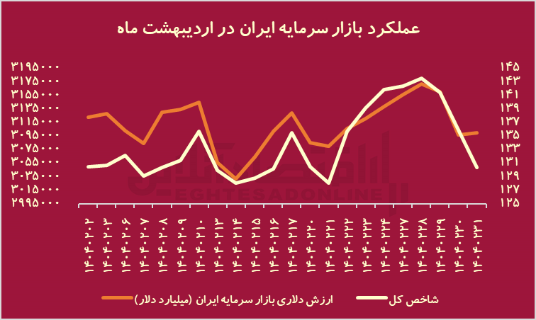 ییییی