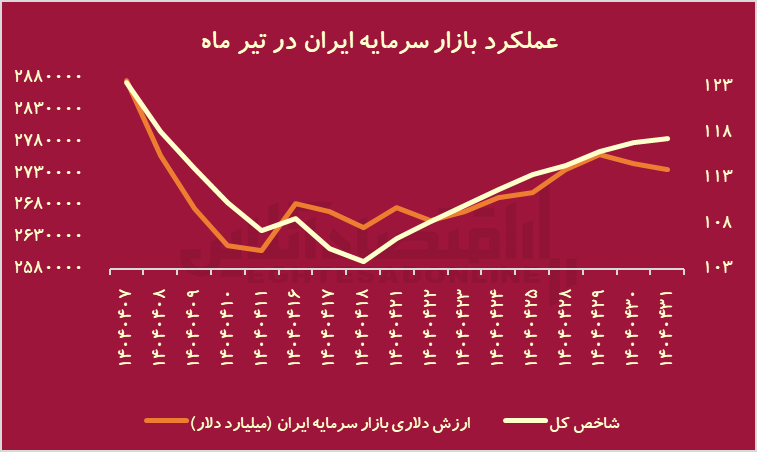 ییییی