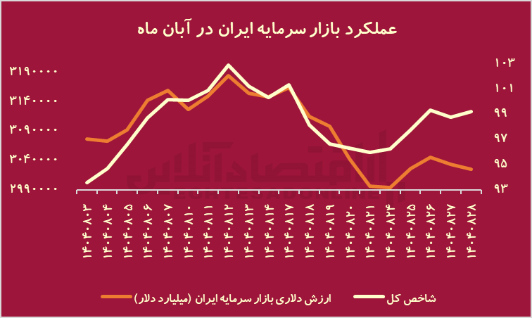 ییییی