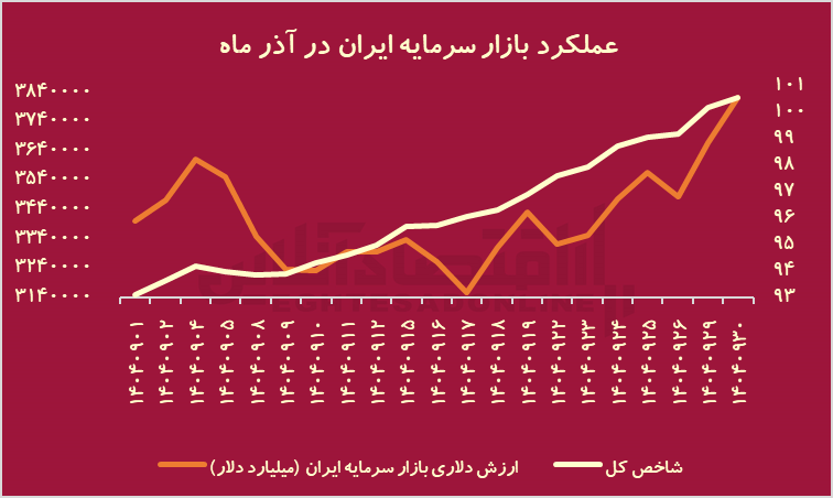 ییییی