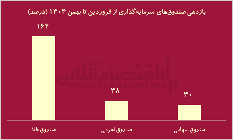 ییییی