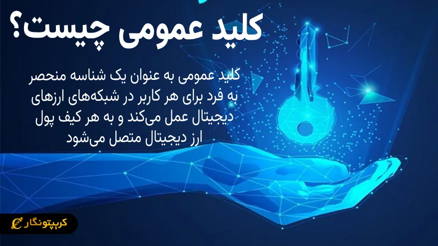 کلید عمومی چیست؟ مفهوم Public Key در ارز دیجیتال کلید عمومی چیست؟