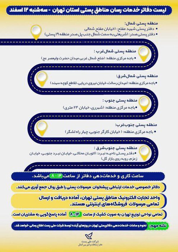 از سرگیری خدمات پستی در کشور با اعلام دفاتر فعال از سرگیری خدمات پستی در کشور با اعلام دفاتر فعال
