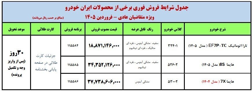فروش فوری ایران خودرو ویژه این گروه از متقاضیان آغاز شد + جدول خودروها 5333227