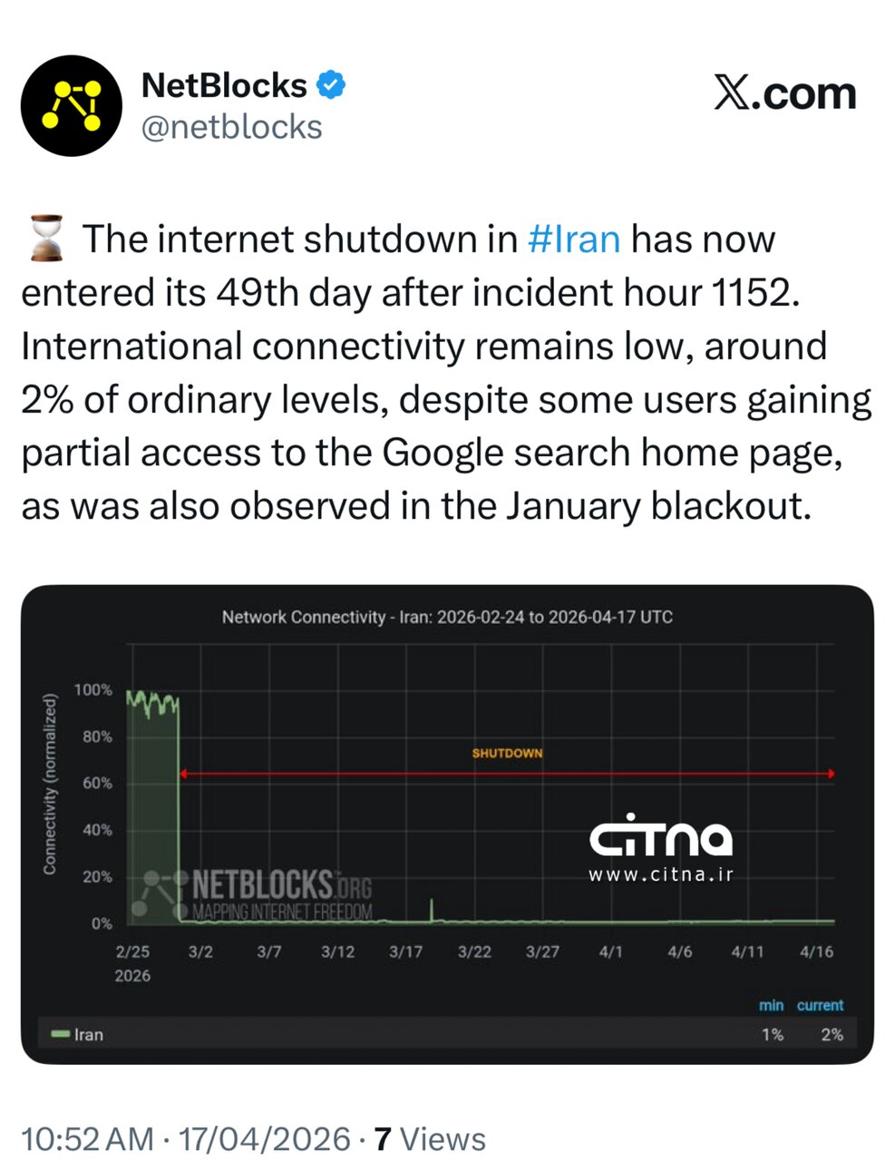 گزارش جدید نت‌بلاکس از وضعیت اینترنت / تداوم قطعی؛ اتصال بین‌المللی در سطح دو درصد
