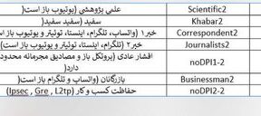 راستی‌آزمایی یک تصویر/ آیا دقیقا مشخص است چه طبقاتی اینترنت پرو می‌گیرند؟