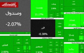 سومین روز سبز بورس در سال ۱۴۰۵؛ بیش از ۵۰۰ نماد مثبت شدند