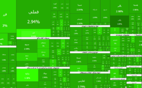 عملکرد نیمه بازار سهام امروز شنبه ۹ خرداد ۱۴۰۵؛ حتی یک نماد هم منفی نیست