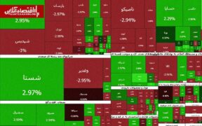 خروج پول از کل دارایی‌ها | بورس هفته را با فرار سرمایه آغاز کرد