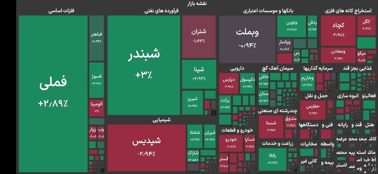 شروع مثبت بازار سهام امروز چهارشنبه ۱۳ خرداد ۱۴۰۵ / شاخص کل بورس به ارتفاع جدید صعود کرد