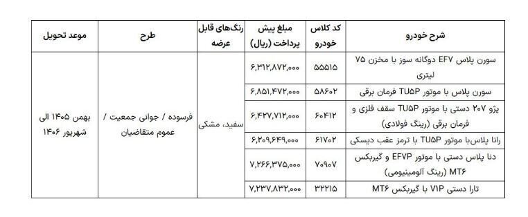 فوری/ آغاز ثبتنام فروش فوری ایران ایران خودرو بدون قرعه کشی/ از خرید این 6 محصول پرطرفدار با قیمت مناسب جا نمانید 5351125
