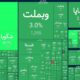 یک قدم تا فتح کانال ۵ میلیونی؛ بورس در تب توافق رکوردها را جابه‌جا کرد