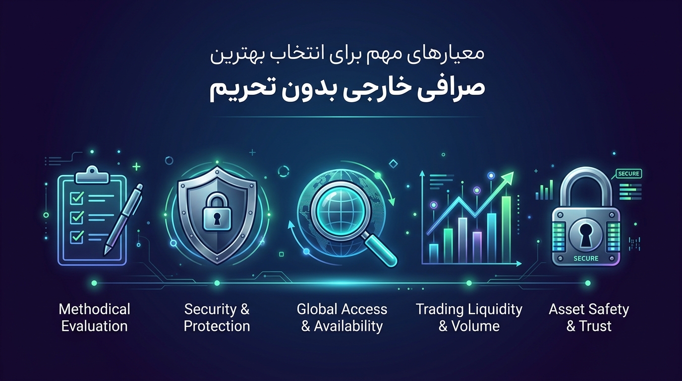 معیارهای انتخاب بهترین صرافی خارجی بدون تحریم