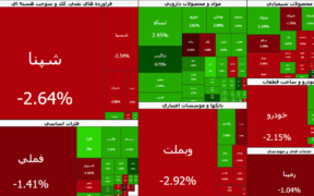 خروج دوباره پول از بازار سهام | شاخص کل به زیر ۵ میلیون رسید