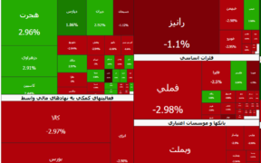 دارویی‌ها بی‌توجه به بسته شدن تنگه هرمز | قدرت فروشندگان روند فزاینده دارد
