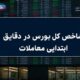 رشد ۷ هزار واحدی شاخص بورس در آغاز معاملات / ۶۶ درصد نمادها سبزپوش شدند
