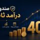 رکورد جدید صندوق کیان با ۴۰ همت دارایی ؛ رتبه ۷ میان ۸۹ صندوق درآمد ثابت