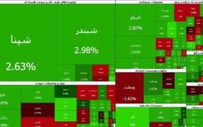 صادرات قند و شکر محرک شاخص هم‌وزن شد | پول حقیقی از کدام نماد‌ها خارج شد؟