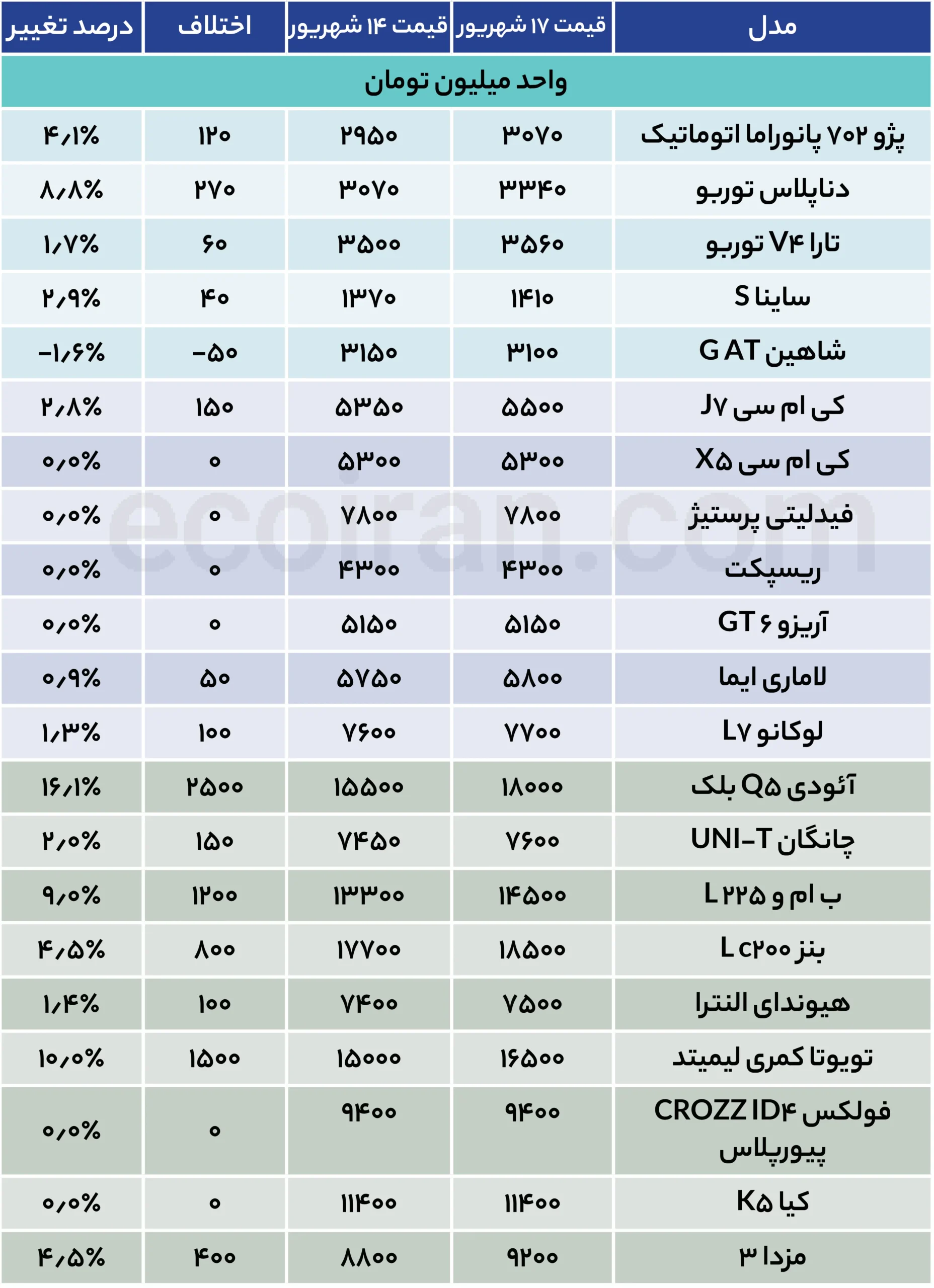 جدول قیمت خودرو