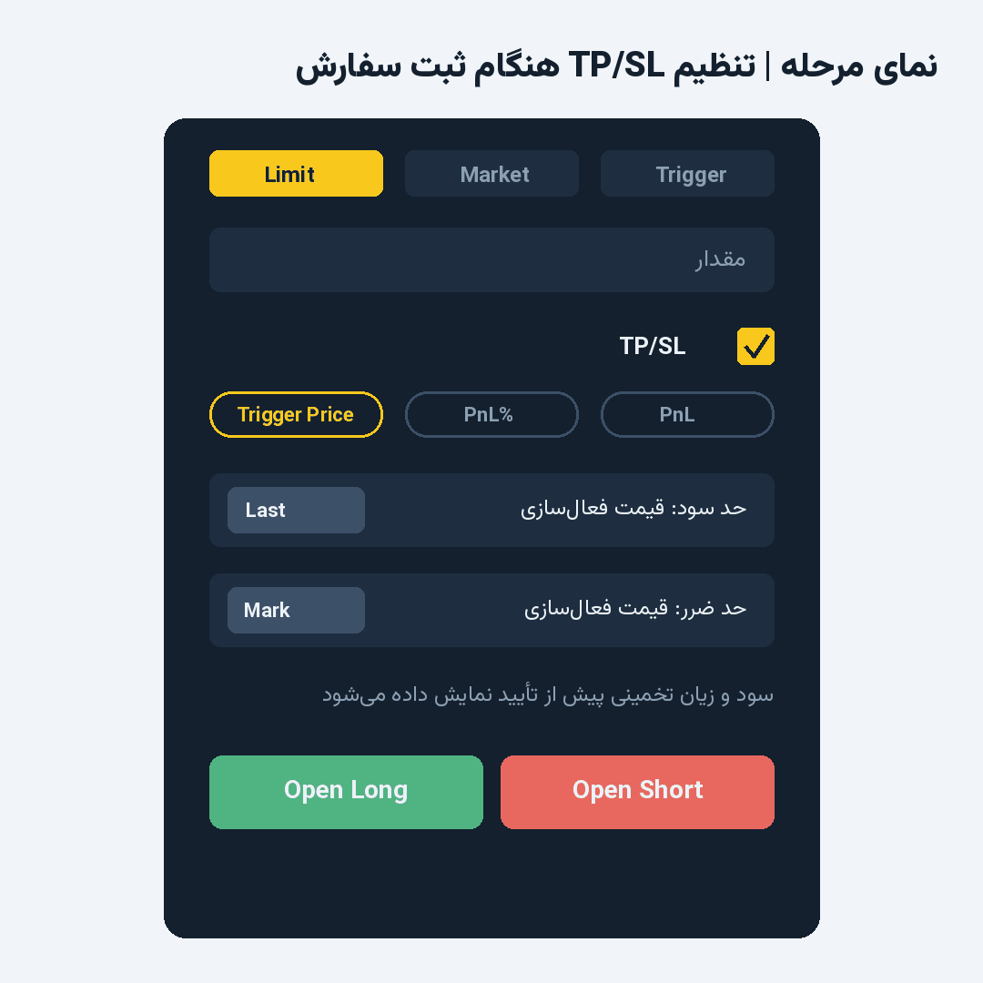 یک سایه کوتاه قیمت آخر می‌تواند حد ضرر را فعال کند | مثال فرضی
