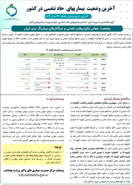 افزایش موارد مثبت آنفلوانزا؛ آمار ۳۹ درصدی کودکان مبتلا
