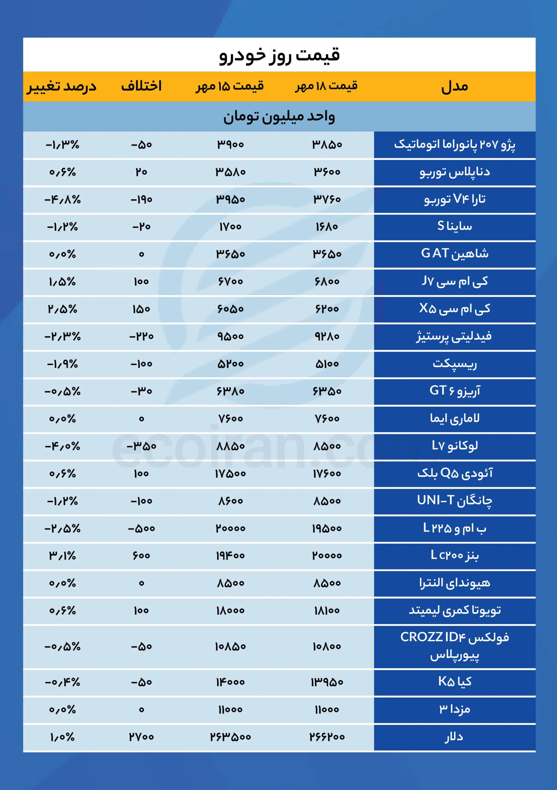 جدول قیمت خودرو (3)